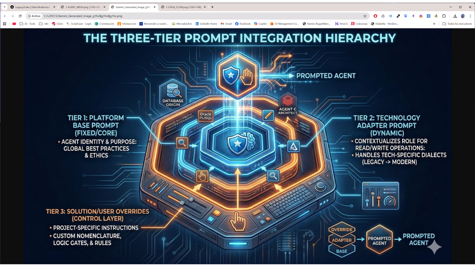 Legacy2Lake modernization operating model